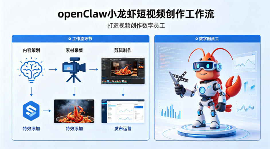 openClaw小龙虾搭建短视频创作工作流，打造视频创作数字员工