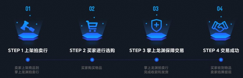 图片[2]-（第1期）多多自走棋拍卖行项目，多种变现渠道方法思路，任何一款游戏的拍卖行都是一波风口-知知学社