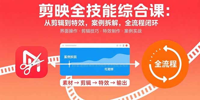 剪映全技能综合课：从剪辑到特效，案例拆解，全流程闭环-知知学社