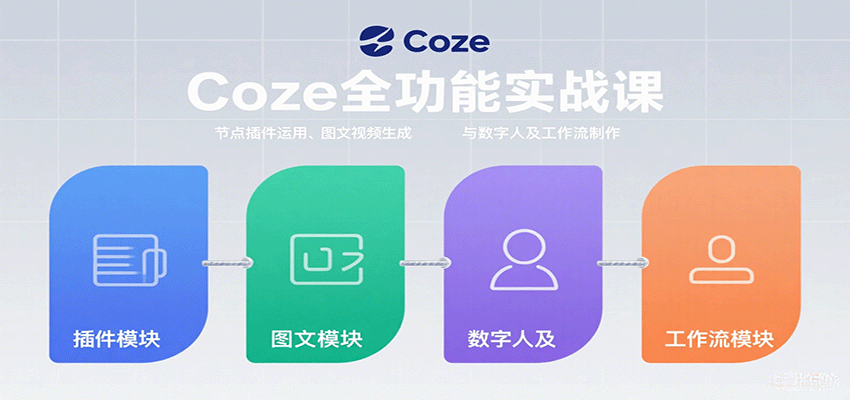 Coze全功能实战课：节点插件运用、图文视频生成与数字人及工作流制作-知知学社