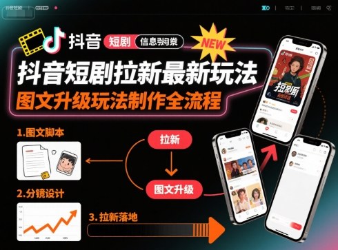 抖音短剧拉新最新玩法之图文升级玩法制作全流程，操作简单，0粉可做-知知学社