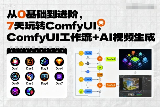 从0基础到进阶，7天玩转ComfyUI，Comfyui工作流+AI视频生成-知知学社