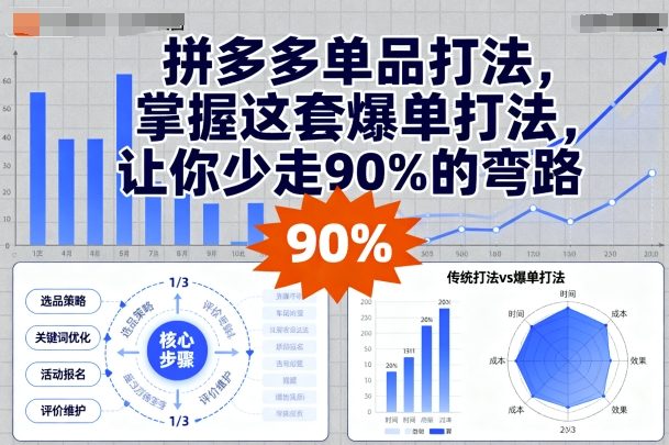 拼多多单品打法，掌握这套爆单打法，让你少走90%的弯路-知知学社