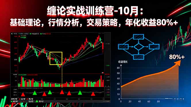 缠论实战训练营-10月:基础理论,行情分析,交易策略,年化收益80%+-知知学社