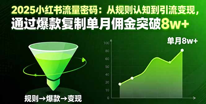 2025小红书流量密码：从规则认知到引流变现，通过爆款复制单月佣金突破8w+-知知学社