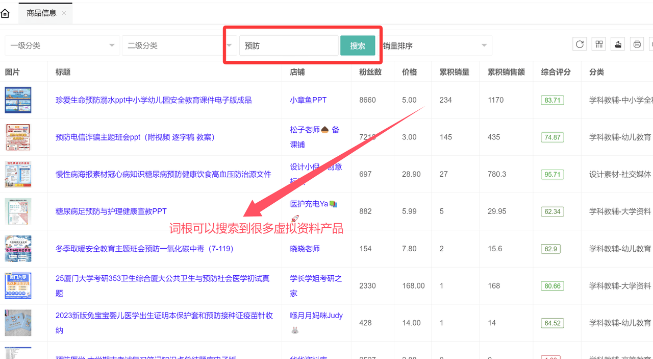 虚拟资料选品词根大全:覆盖20+全行业的掘金指南-知知学社