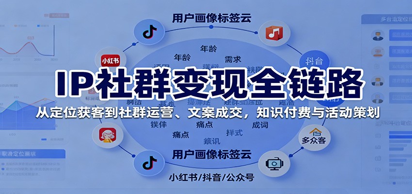 IP社群变现全链路,从定位获客到社群运营、文案成交,知识付费与活动策划 – 知知学社-知知学社