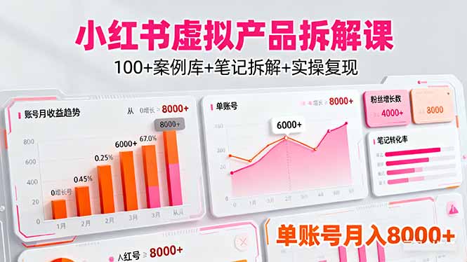 小红书虚拟产品拆解课:100+案例库+笔记拆解+实操复现,单账号月入8000+ – 知知学社-知知学社