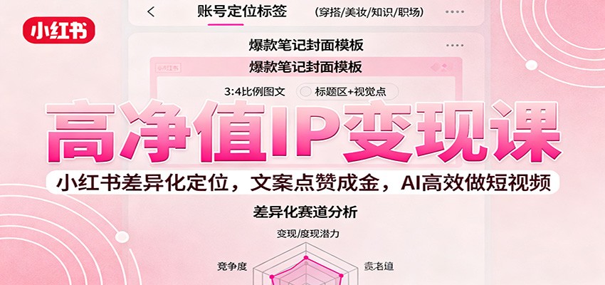 高净值IP变现课:小红书差异化定位,文案点赞成金, AI高效做短视频 – 知知学社-知知学社