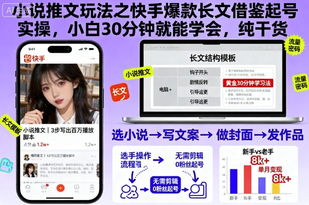 小说推文玩法之快手爆款长文借鉴起号实操,小白30分钟就能学会,纯干货 – 知知学社-知知学社