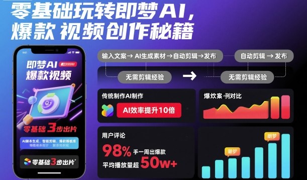 零基础玩转即梦AI,爆款视频创作秘籍 – 知知学社-知知学社