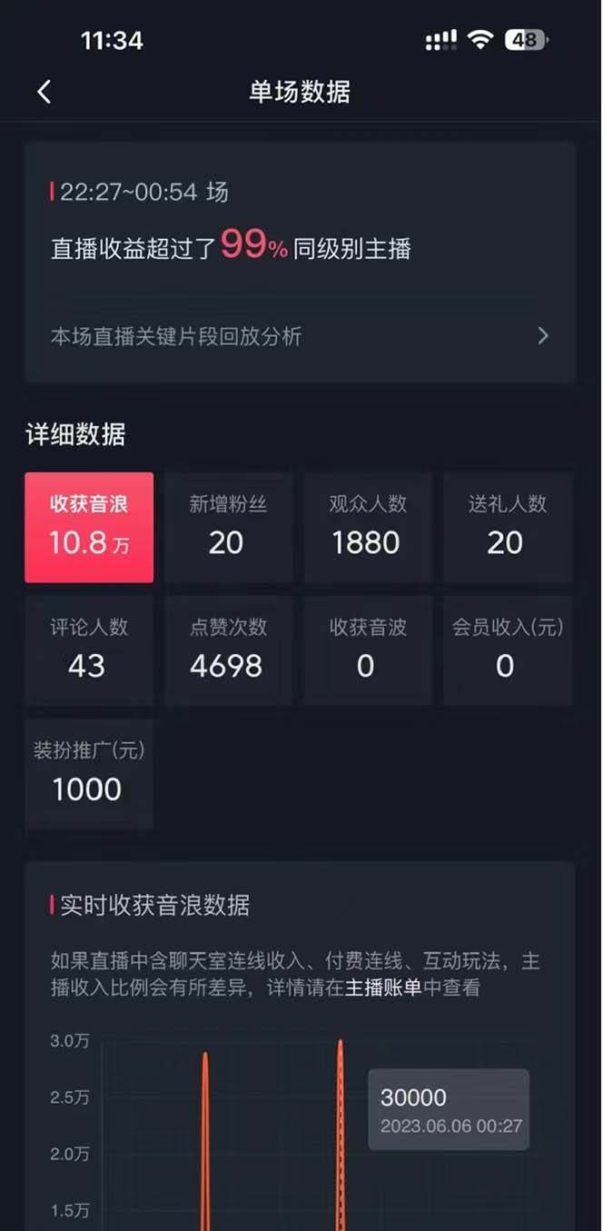抖音美女直播，单场收益7000 ,新手小白也可操作 - 知知学社